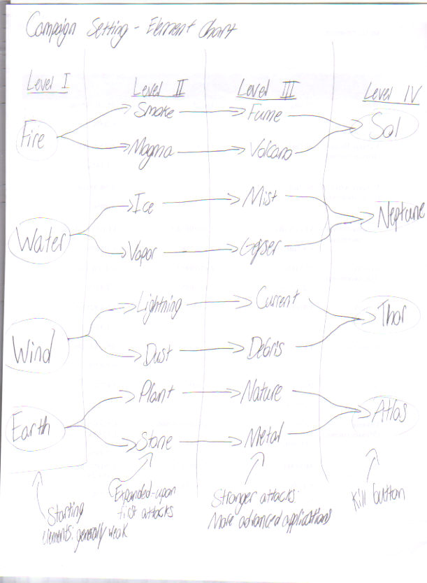 Chart tiem!